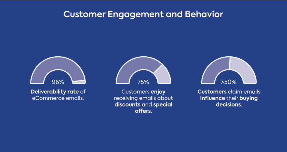 customer-engagement-and-behavior